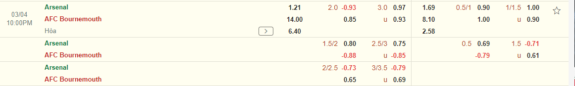 Nhận định Arsenal vs Bournemouth (22h00 ngày 43) Củng cố ngôi đầu 3