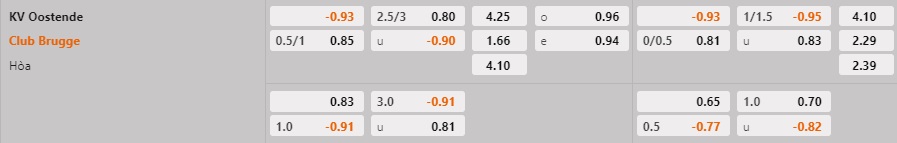 Nhận định bóng đá Oostende vs Club Brugge 2h45 ngày 43 (VĐQG Bỉ 202223) 1 Nhận định bóng đá Oostende vs Club Brugge 2h45 ngày 43 (VĐQG Bỉ 202223) 1