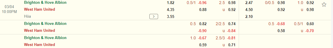 Nhận định Brighton vs West Ham (22h00 ngày 43) 3 điểm cho chủ nhà 3