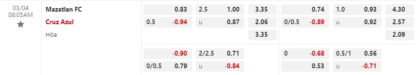 Nhận định Mazatlan vs Cruz Azul 8h05 ngày 43 (VĐQG Mexico) 1