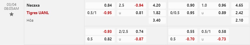Nhận định Necaxa vs Tigres 8h05 ngày 43 (VĐQG Mexico) 1 Nhận định Necaxa vs Tigres 8h05 ngày 43 (VĐQG Mexico) 1