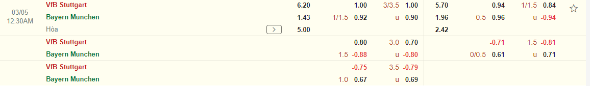 Nhận định Stuttgart vs Bayern Munich (00h30 ngày 0503) Thêm 3 điểm cho chủ nhà 3