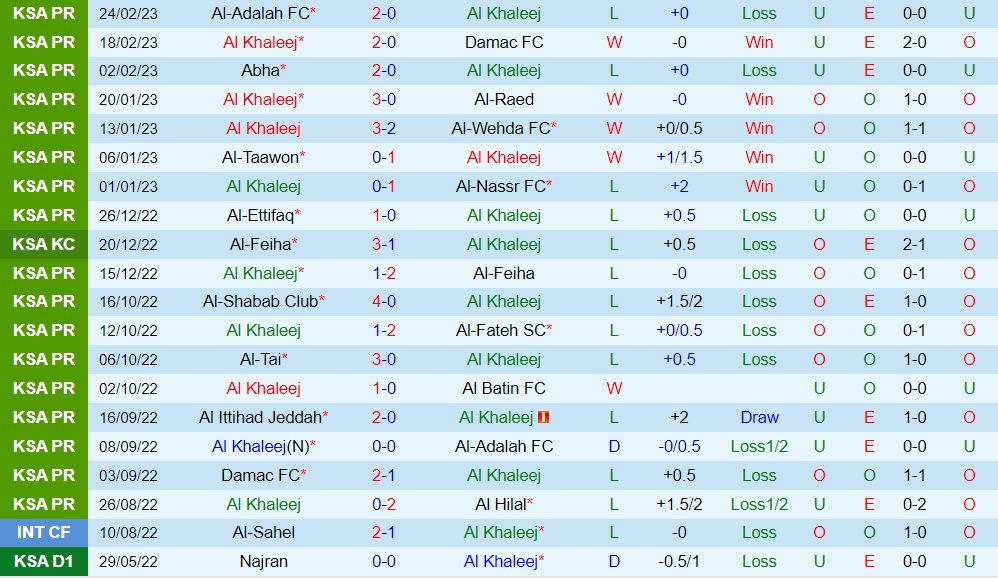 Nhận định Al Khaleej vs Al Ittihad 20h00 ngày 33 (VĐQG Saudi Arabia 202223) 3