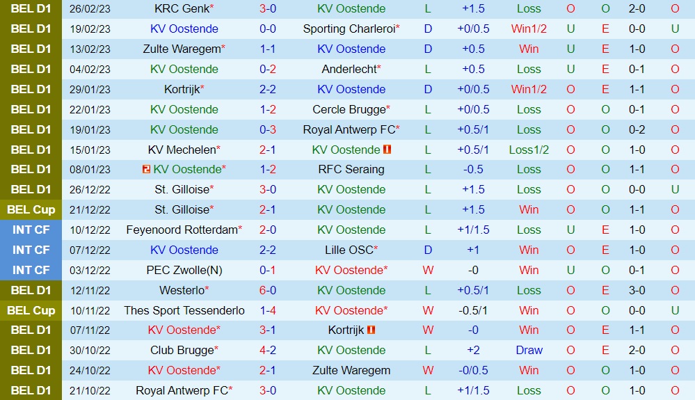 Nhận định bóng đá Oostende vs Club Brugge 2h45 ngày 43 (VĐQG Bỉ 202223) 3 Nhận định bóng đá Oostende vs Club Brugge 2h45 ngày 43 (VĐQG Bỉ 202223) 3