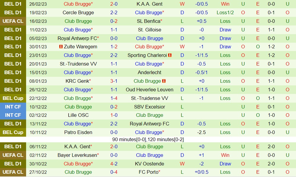 Nhận định bóng đá Oostende vs Club Brugge 2h45 ngày 43 (VĐQG Bỉ 202223) 4 Nhận định bóng đá Oostende vs Club Brugge 2h45 ngày 43 (VĐQG Bỉ 202223) 4