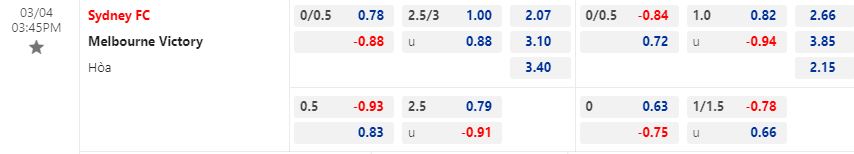 Nhận định Sydney FC vs Melbourne Victory 15h45 ngày 43 (VĐQG Australia 2023) 1