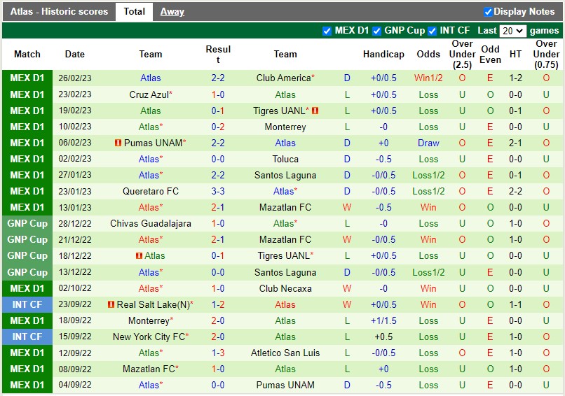 Nhận định bóng đá Tijuana vs Atlas 10h15 ngày 43 (VĐQG Mexico 2023) 5