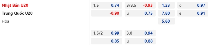 Trực tiếp bóng đá U20 Nhật Bản vs U20 Trung Quốc hôm nay 33 (U20 châu Á 2023) 1