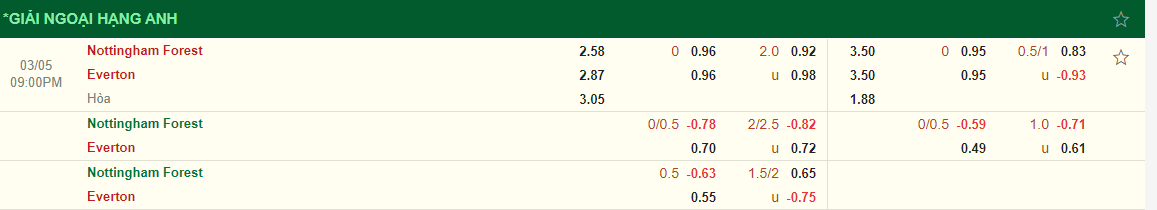 Nhận định Nottingham Forest vs Everton (21h00 ngày 53) Điểm tựa City Ground 3 Nhận định Nottingham Forest vs Everton (21h00 ngày 53) Điểm tựa City Ground 3
