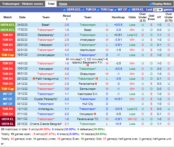 Nhận định Trabzonspor vs Umraniyespor (20h00 ngày 43, VĐ Thổ Nhĩ Kỳ) 3