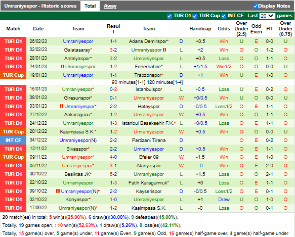 Nhận định Trabzonspor vs Umraniyespor (20h00 ngày 43, VĐ Thổ Nhĩ Kỳ) 4