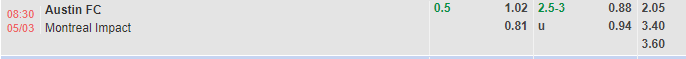 Nhận định Austin vs CF Montreal (8h30 ngày 53, Nhà Nghề Mỹ) 2