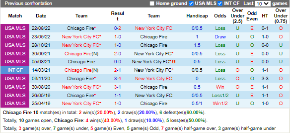 Nhận định Chicago Fire vs New York City (8h30 ngày 53, Nhà Nghề Mỹ) 2