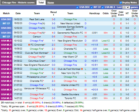 Nhận định Chicago Fire vs New York City (8h30 ngày 53, Nhà Nghề Mỹ) 3