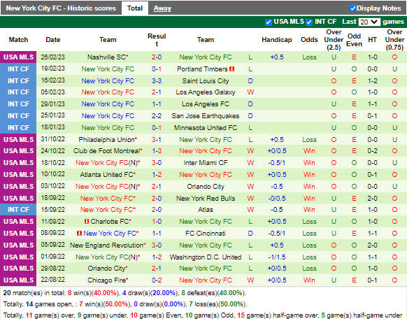 Nhận định Chicago Fire vs New York City (8h30 ngày 53, Nhà Nghề Mỹ) 4