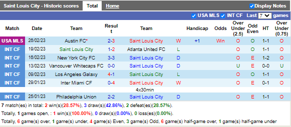 Nhận định StLouis vs Charlotte (8h30 ngày 53, Nhà Nghề Mỹ) 3