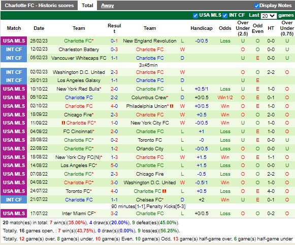 Nhận định StLouis vs Charlotte (8h30 ngày 53, Nhà Nghề Mỹ) 4