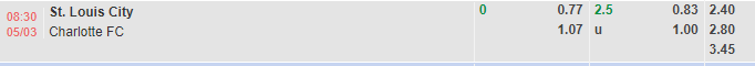 Nhận định StLouis vs Charlotte (8h30 ngày 53, Nhà Nghề Mỹ) 2