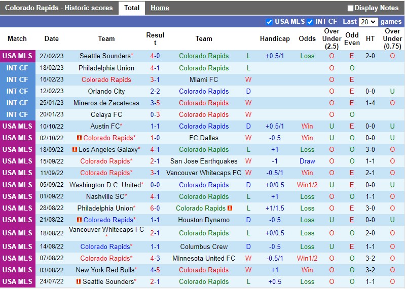 Nhận định Colorado Rapids vs Sporting Kansas 9h30 ngày 53 (Nhà nghề Mỹ MLS) 3