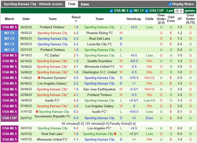 Nhận định Colorado Rapids vs Sporting Kansas 9h30 ngày 53 (Nhà nghề Mỹ MLS) 4