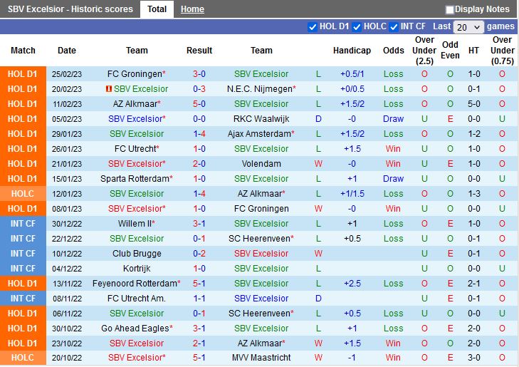 Nhận định Excelsior vs Sparta Rotterdam 18h15 ngày 53 (VĐQG Hà Lan 202223) 3