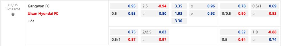 Nhận định Gangwon vs Ulsan 12h00 ngày 53 (VĐQG Hàn Quốc 2023) 1