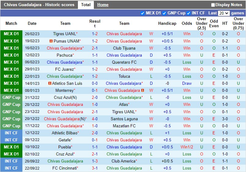 Nhận định Guadalajara vs Santos Laguna 10h05 ngày 53 (VĐGQ Mexico) 3