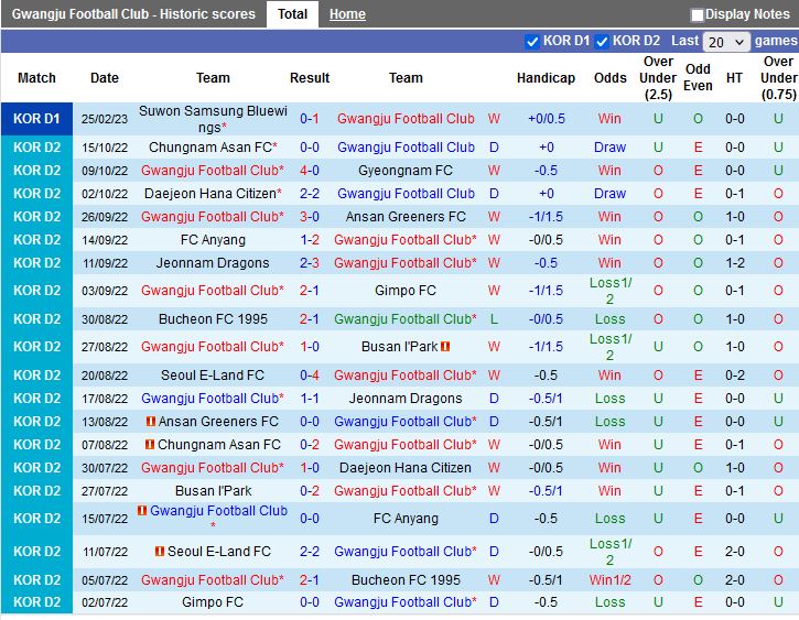 Nhận định Gwangju vs Seoul 14h30 ngày 53 (VĐQG Hàn Quốc 2023) 3