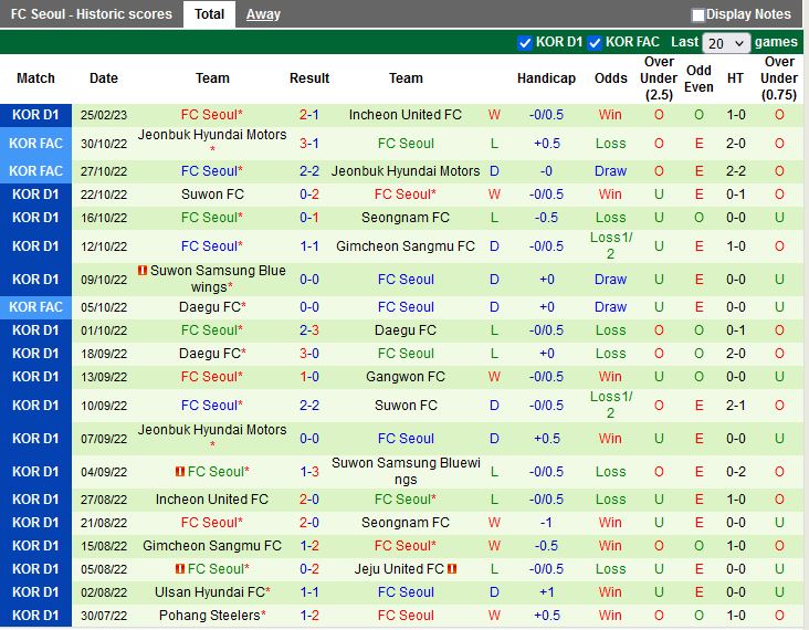 Nhận định Gwangju vs Seoul 14h30 ngày 53 (VĐQG Hàn Quốc 2023) 4