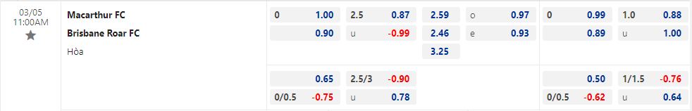 Nhận định Macarthur vs Brisbane Roar 11h00 ngày 53 (VĐQG Australia 202223) 1