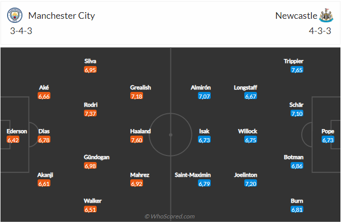 Nhận định Man City vs Newcastle (19h30 ngày 43) Chủ nhà vượt khó 4