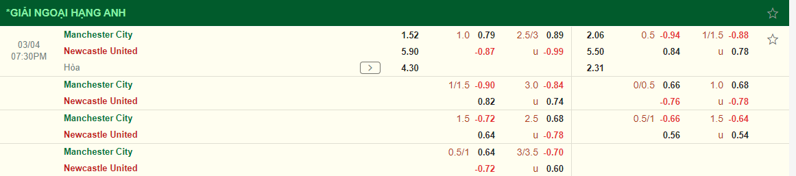 Nhận định Man City vs Newcastle (19h30 ngày 43) Chủ nhà vượt khó 3