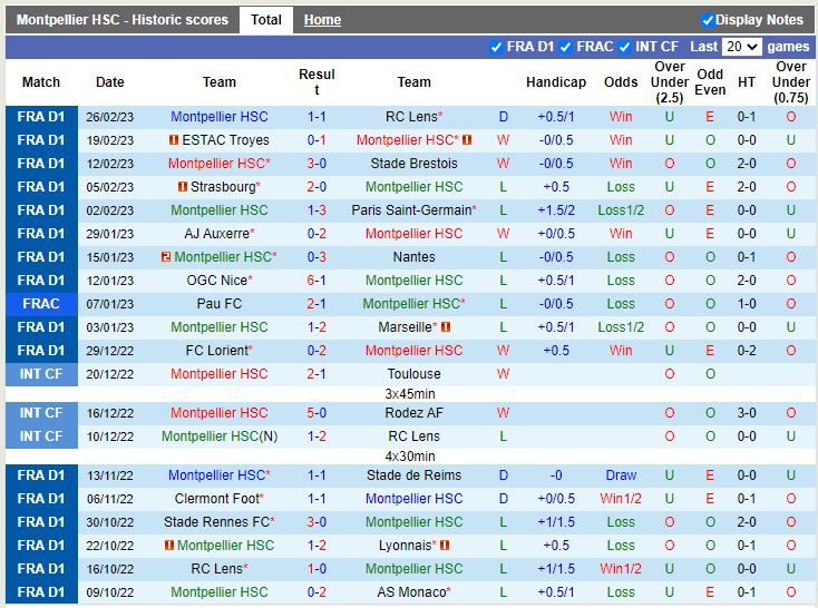 Nhận định Montpellier vs Angers 21h00 ngày 53 (VĐ Pháp) 3