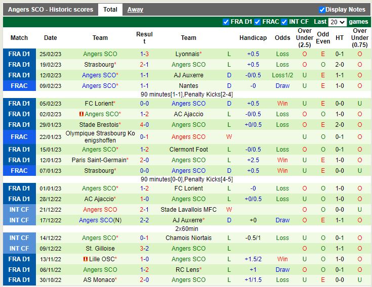 Nhận định Montpellier vs Angers 21h00 ngày 53 (VĐ Pháp) 4