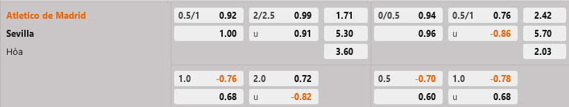 Atletico Madrid vs Sevilla Atletico Madrid vs Sevilla