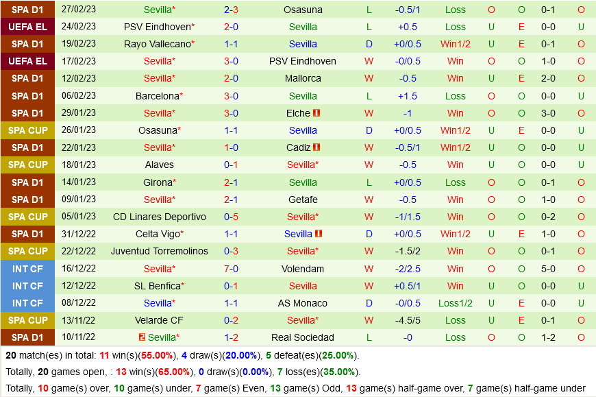 Atletico Madrid vs Sevilla Atletico Madrid vs Sevilla