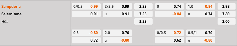 Sampdoria vs Salernitana