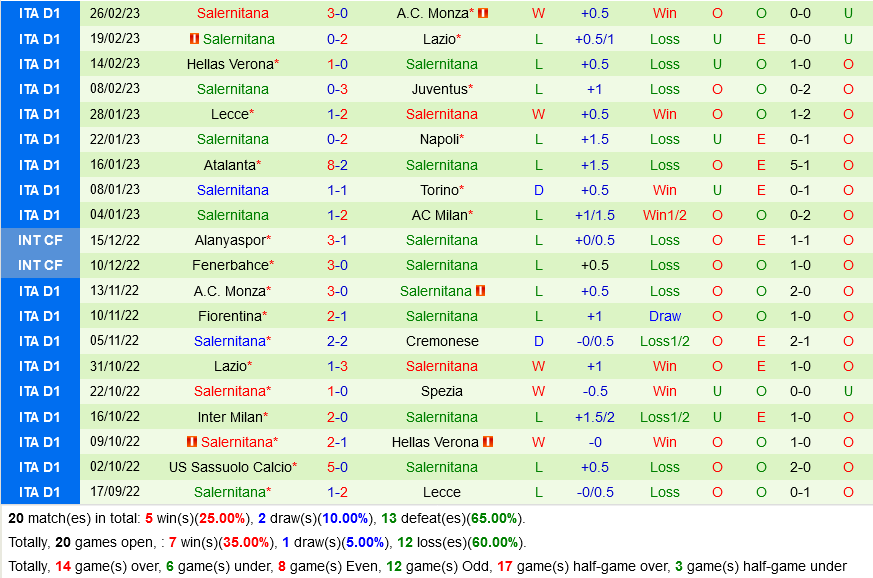 Sampdoria vs Salernitana