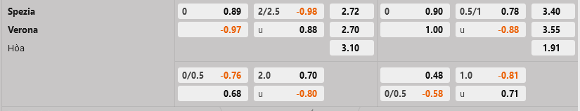 Spezia vs Verona Spezia vs Verona