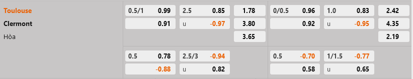 Toulouse vs Clermont