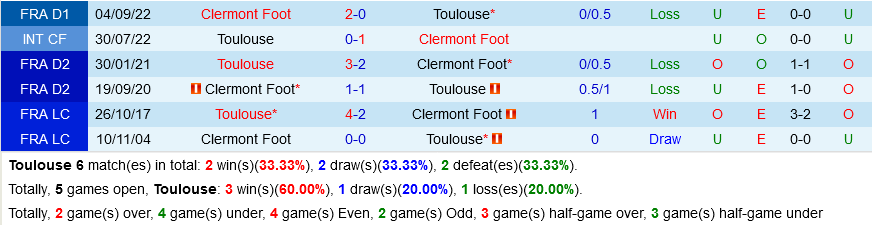 Toulouse vs Clermont