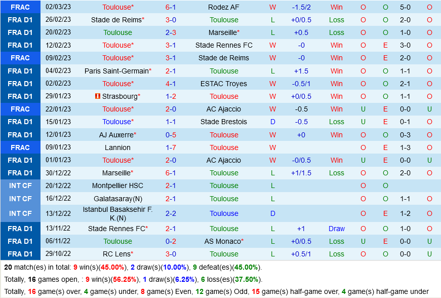 Toulouse vs Clermont