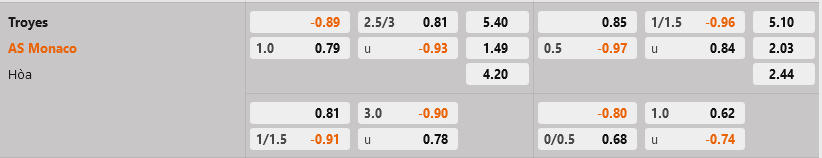 Troyes vs Monaco Troyes vs Monaco