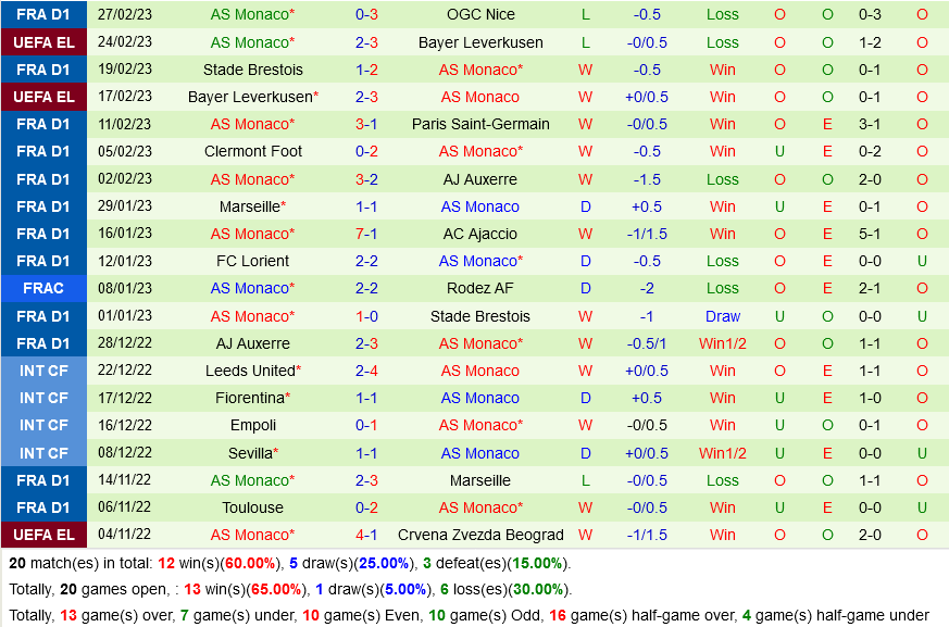 Troyes vs Monaco Troyes vs Monaco