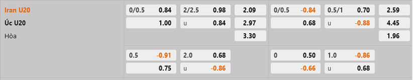 U20 Iran vs U20 Australia