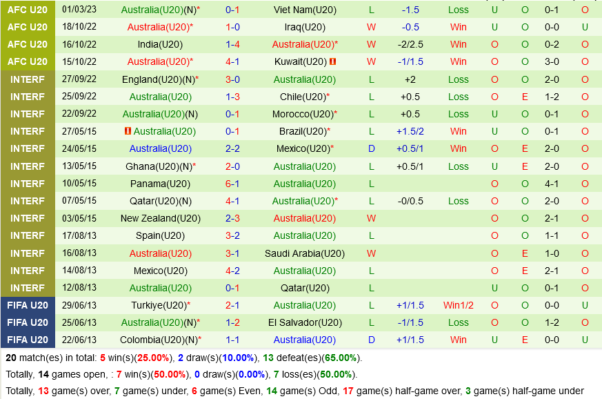 U20 Iran vs U20 Australia