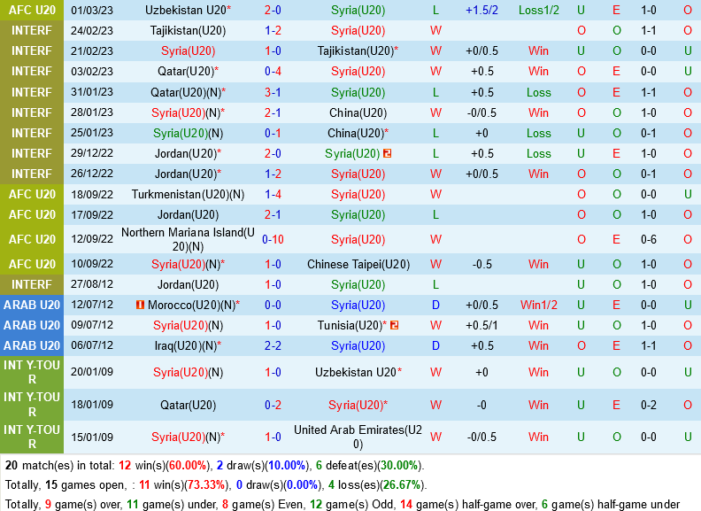 U20 Syria vs U20 Indonesia