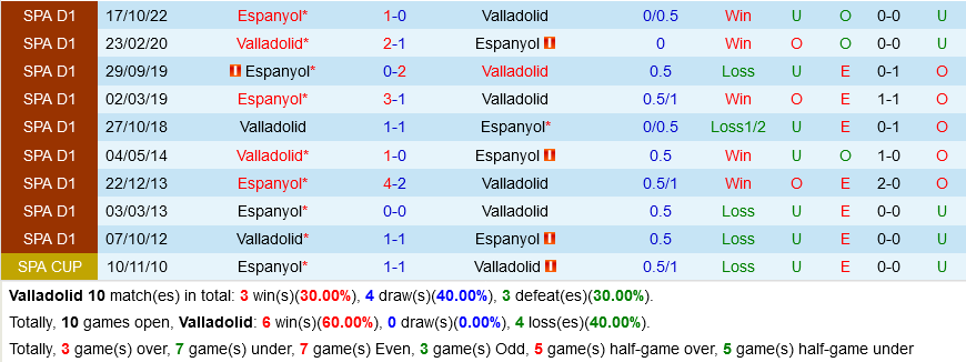 Valladolid vs Espanyol Valladolid vs Espanyol