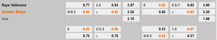 Vallecano vs Bilbao Vallecano vs Bilbao