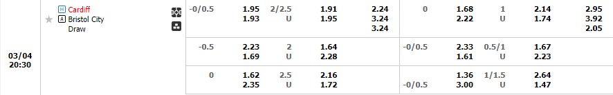 Nhận định Cardiff City vs Bristol City 19h30 ngày 43 (Hạng nhất Anh 2023) 1